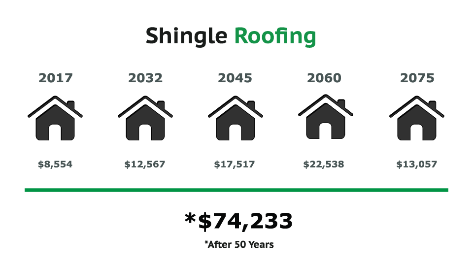 tin roofs vs shingle costs